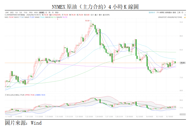 原油點評丨霍爾木茲僵局未解,油價等待明確信號(图1) 48bfa2c9f47288c770c40264a43d004.png