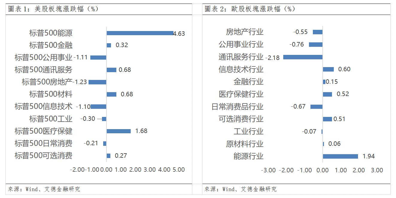 歐美早訊丨美伊談判難以達成共識,美股三大指數下跌(图1) e984df96c343595ef5a59a284900d01.png