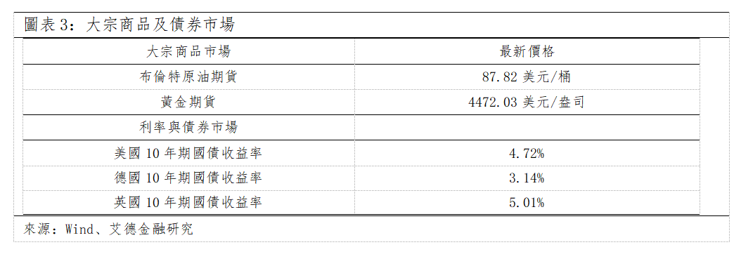 歐美早訊丨美伊談判難以達成共識,美股三大指數下跌(图2) 1a05ffb3875f14c57537af168def28a.png