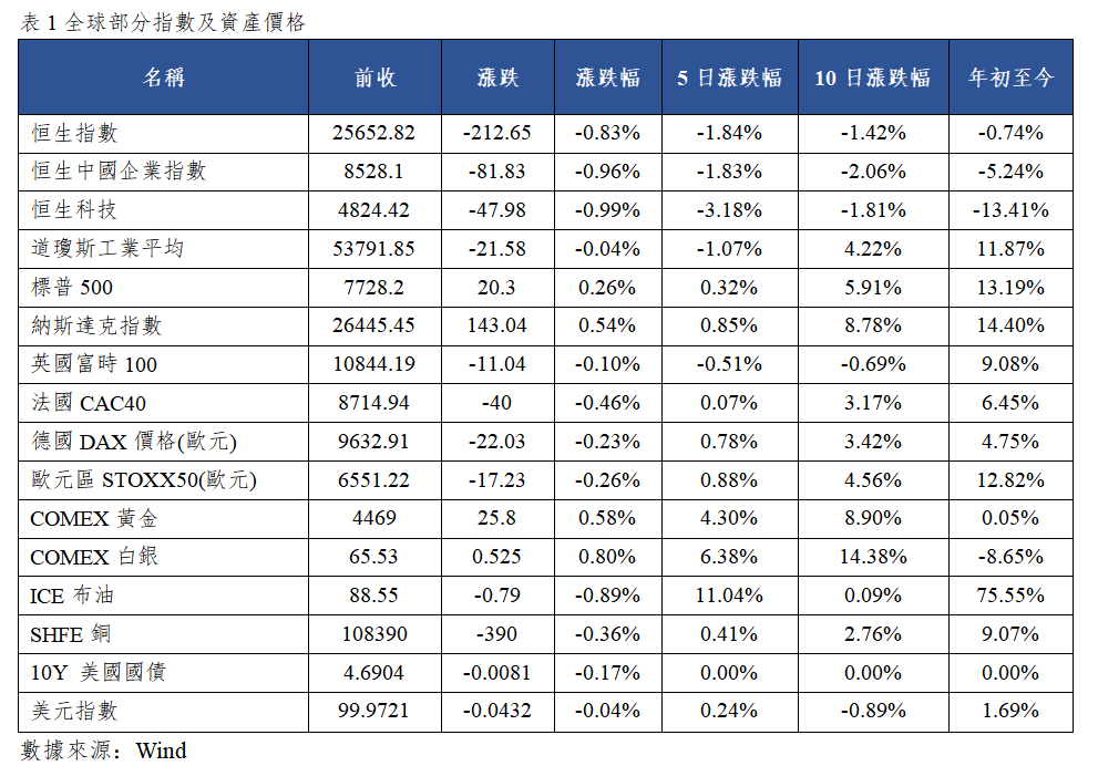 早觀亞太丨美國7月CPI符合預期,費城半導體指數隔夜上漲2.49%(图1) 9b99fbf16e240baab33120944494cee.png