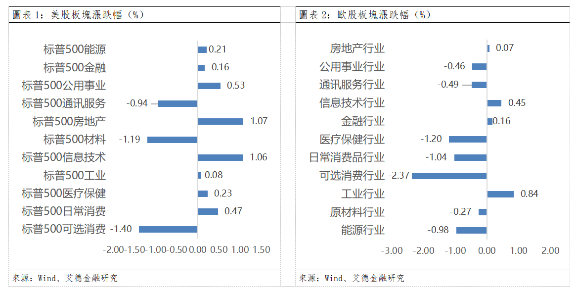 歐美早訊丨美國通脹保持溫和,存儲光通信集體發力(图1) 3a388f1c38ca42f0e781bf4b1baf058.png