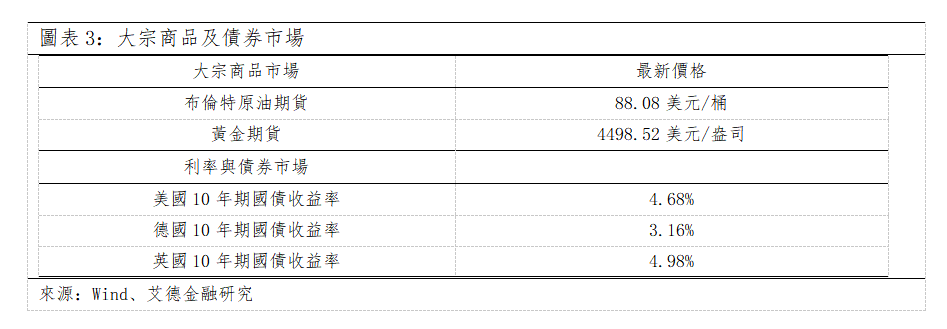 歐美早訊丨美國通脹保持溫和,存儲光通信集體發力(图2) 69f68bf3fa5ee969541bef9f66b4a72.png