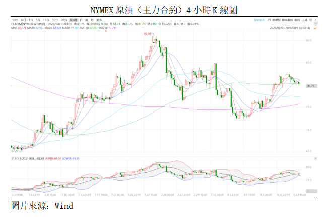 原油點評丨(图1) bcd20359916aae4456364f9e8dc6fac.png