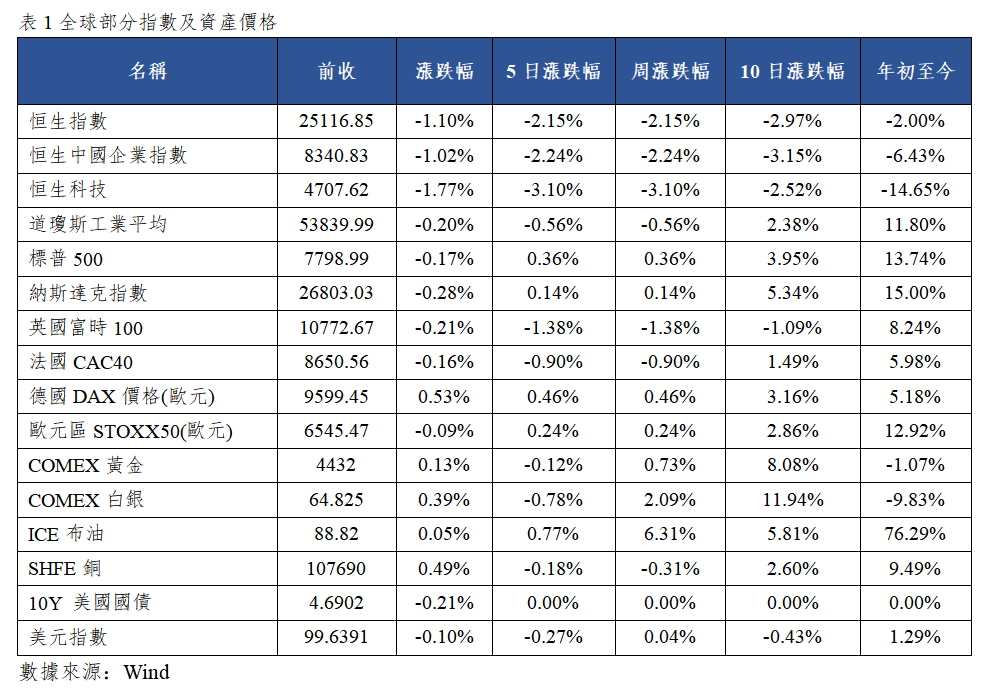 早觀亞太丨美元指數一度逼近兩個多月低位,吉利汽車今日發佈業績(图1) 6332fa97ab5f05d8e4455587568d83e.png