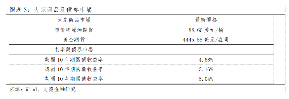 歐美早訊丨美伊停火協議停滯,美股三大指數下跌(图2) 08db83110f02dcf089565b8a1066ff0.png