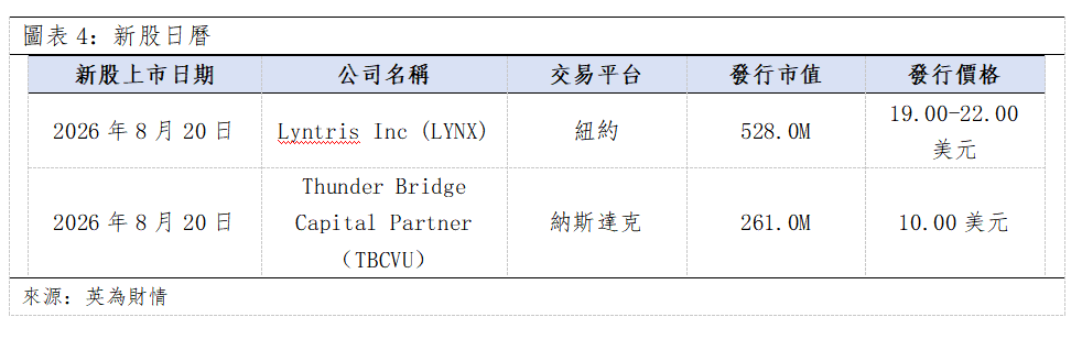 歐美早訊丨美伊停火協議停滯,美股三大指數下跌(图3) f4762b8337cf70c8f1e5c90d5a6df4e.png
