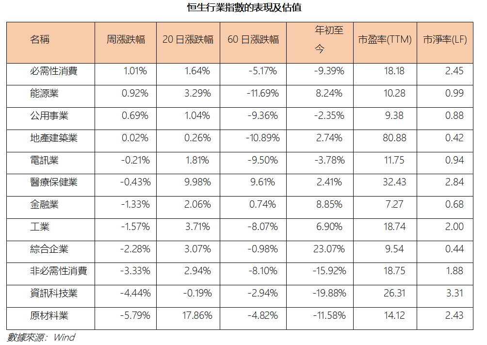 艾德周覽丨港美股市場一周觀覽(图1) 6973f3f695629047b28425acaa6ecaf.png