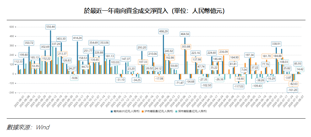 艾德周覽丨港美股市場一周觀覽(图2) bb0f9c7a61641b7e810d410af06ce49.png