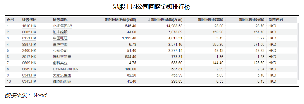 艾德周覽丨港美股市場一周觀覽(图3) 303a520437ceb4c467df3850b8db671.png