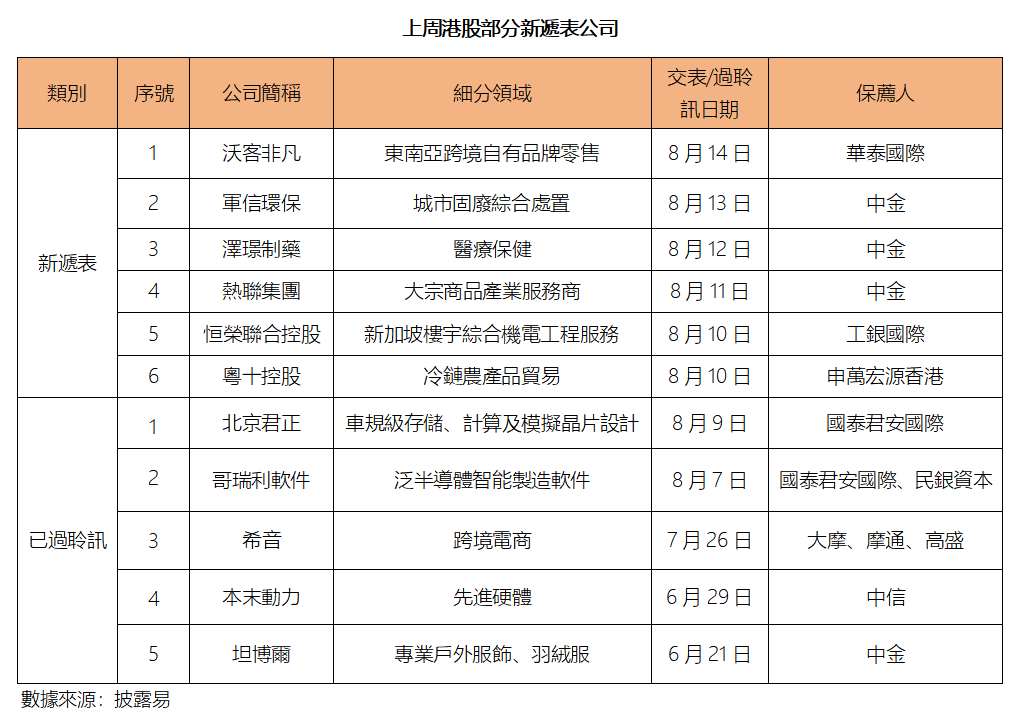 艾德周覽丨港美股市場一周觀覽(图5) c4b9be92ac18aa1d376abc05c9c5308.png