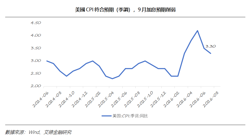 艾德周覽丨港美股市場一周觀覽(图6) 8bde3f7b3d8ca09625b35ae6db4b684.png