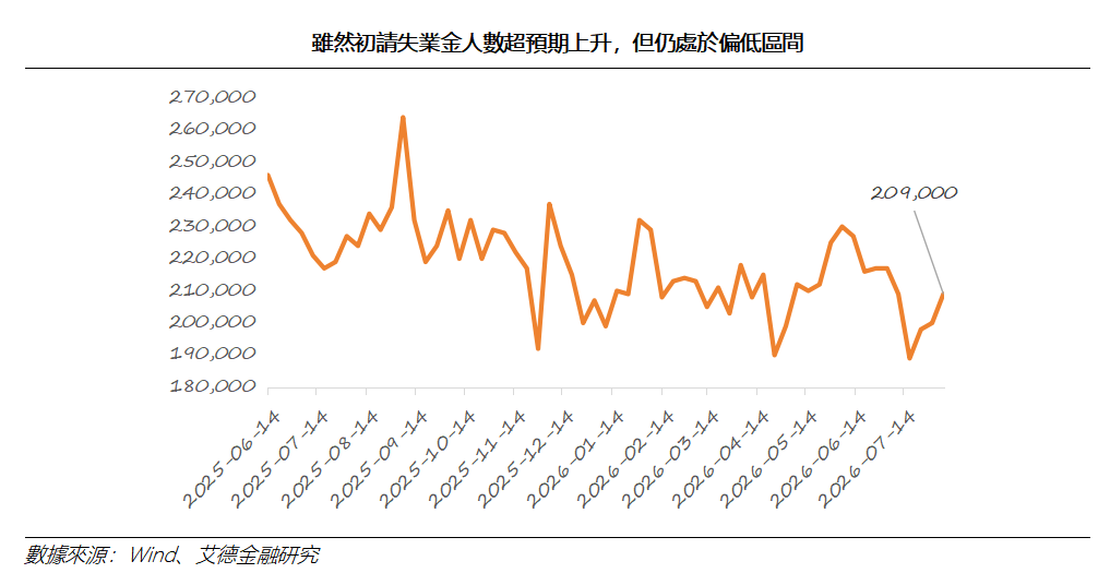 艾德周覽丨港美股市場一周觀覽(图8) 4deab2a6257232cec8701af9a182f22.png