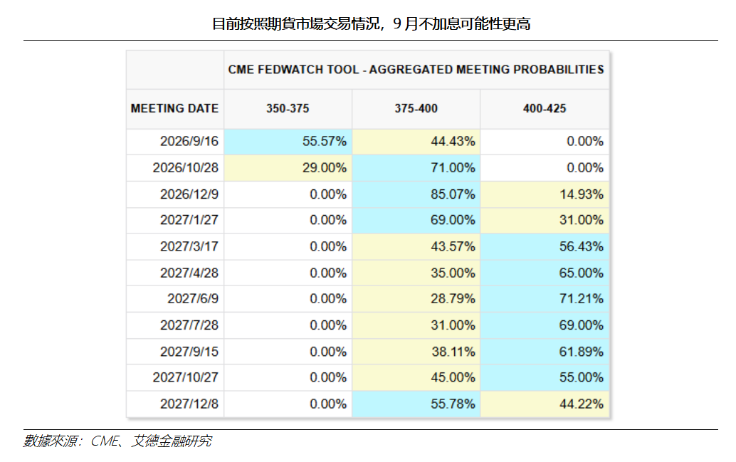艾德周覽丨港美股市場一周觀覽(图9) 7ff583914f311ec7d6d1cc96ded281f.png