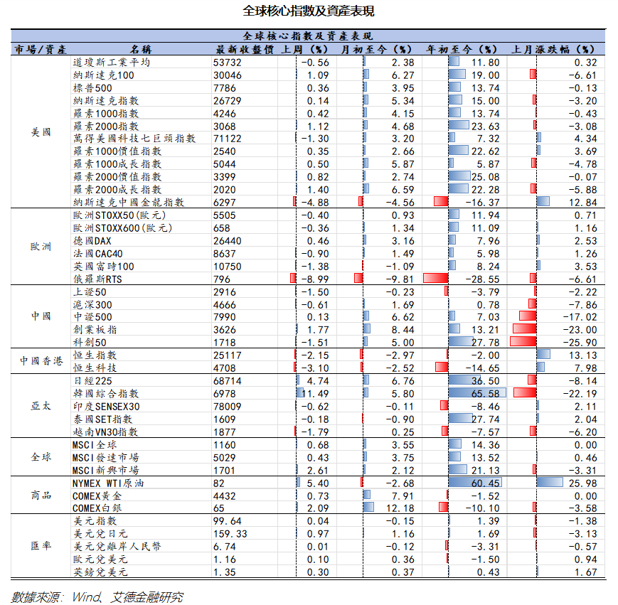 艾德周覽丨港美股市場一周觀覽(图10) 7ee3986adc4d7b805bc9baa6dc54cdb.png