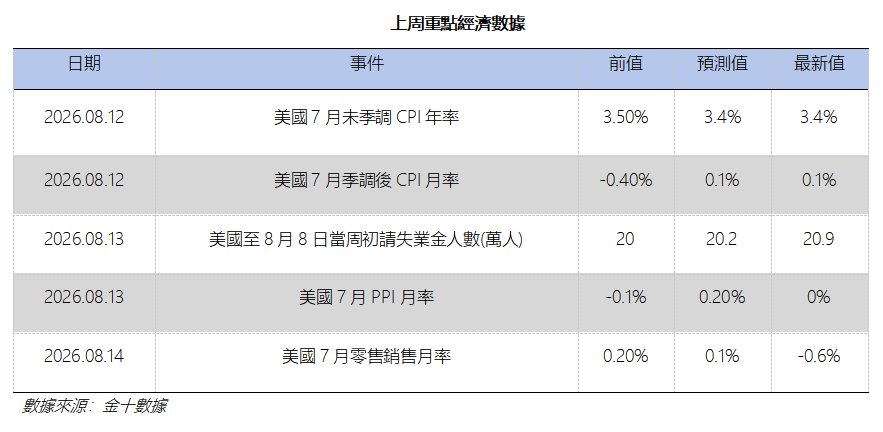 艾德周覽丨港美股市場一周觀覽(图11) 17f82ab982252204215bcc208a3d4b0.png