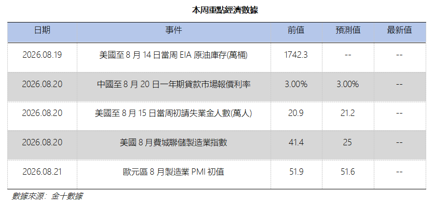 艾德周覽丨港美股市場一周觀覽(图12) a788acf36a1bc280018eb5f157b076a.png