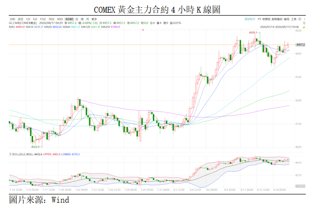 黃金點評丨多重利好共振,金價再度回升(图1) aa5f37ffbd5a33abdf9b2fa863d7d41.png