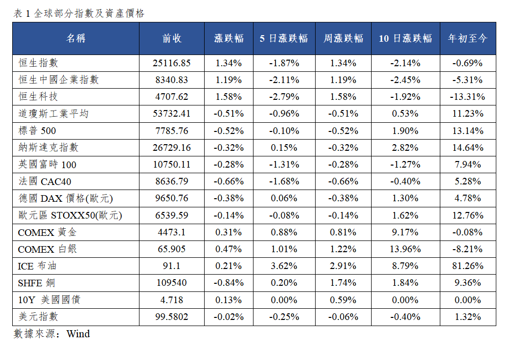 早觀亞太丨費城半導體指數重返牛市,小米集團今日發佈業績(图1) d7c4fbf31afaca35e5b02dbc0622cd3.png