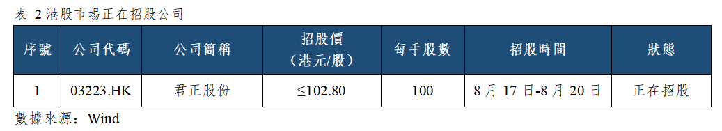 早觀亞太丨費城半導體指數重返牛市,小米集團今日發佈業績(图2) 2606f5b9f538f835a13c0fd0a292b49.png