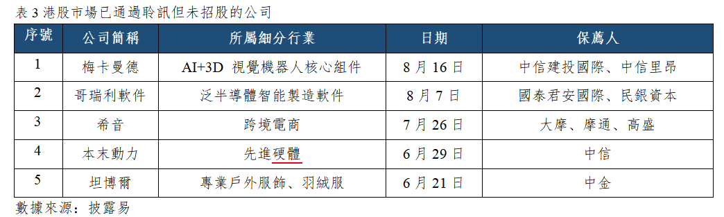 早觀亞太丨費城半導體指數重返牛市,小米集團今日發佈業績(图3) ee8d14b2e5e4b3636de592d77f53c4f.png