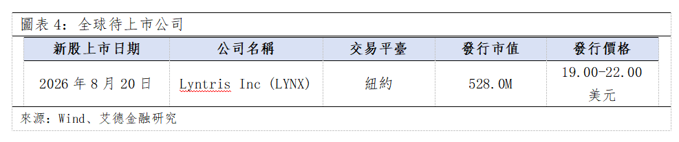 歐美早訊丨歐美主要指數全數收跌,市場聚焦美債長端收益率走高(图3) 27f487d5f5797b07ab724ff9b8f1a31.png