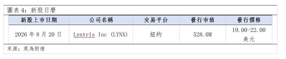 歐美早訊丨全球債市收益率上行,美股三大指數下跌(图3) 31217ef300c93319b5989cc7cd29321.png