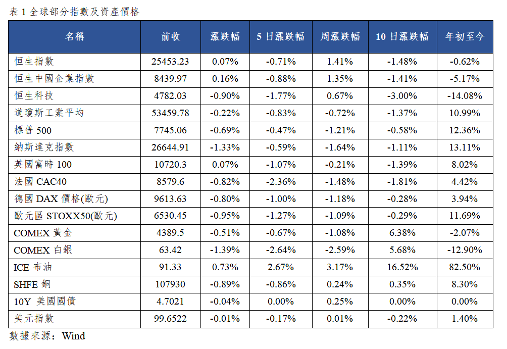 早觀亞太丨費城半導體指數隔夜跌4.98%,美債長端利率上行引發擔憂(图1) 012647b3fcaeda1699dd836d46bec1b.png