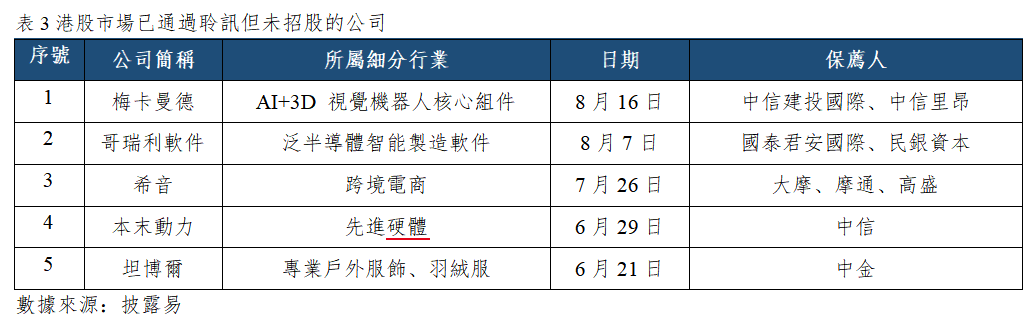 早觀亞太丨費城半導體指數隔夜跌4.98%,美債長端利率上行引發擔憂(图3) b7a55ef46b2bab2dc6907678b347a7d.png