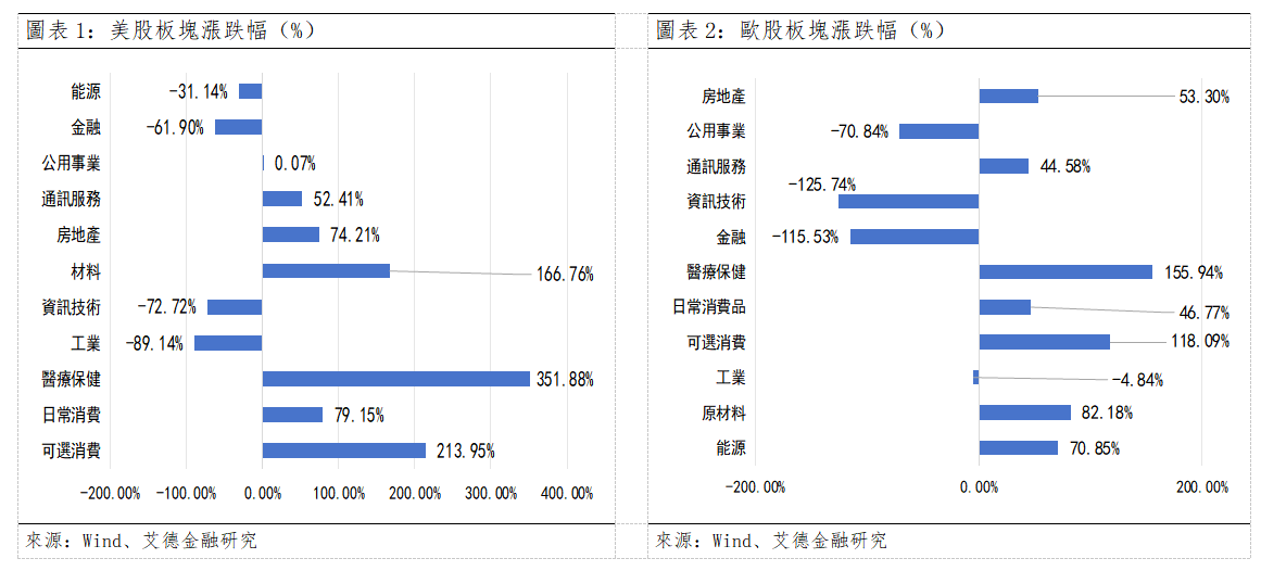 歐美早訊丨美國三大指數全數收漲,FOMC 7月會議紀要釋放偏謹慎信號(图1) 3935210b4e9c9a65103fe1d26c50c53.png