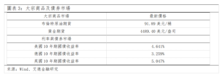 歐美早訊丨美國三大指數全數收漲,FOMC 7月會議紀要釋放偏謹慎信號(图2) 066499dda57b752c140d70df8d7fae8.png