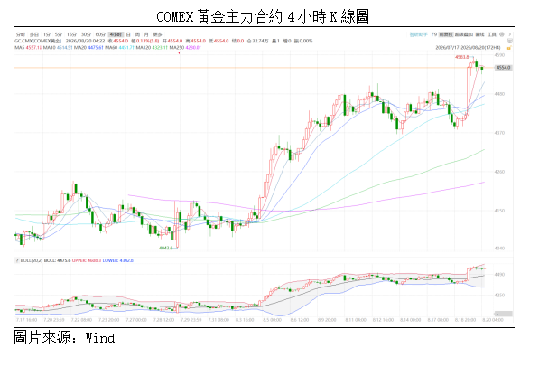 黃金點評丨金價表現強勢,一舉突破4500美元(图1) e23cdb1fc9bc4179443e6986a162150.png