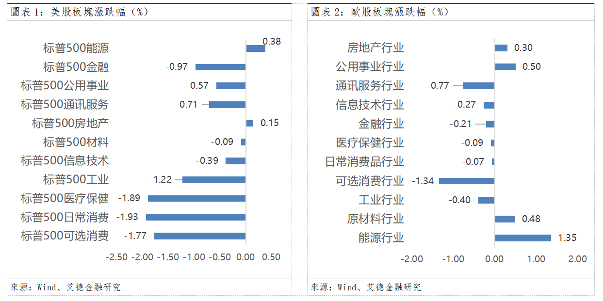 歐美早訊丨美債維持高位,沃爾瑪公佈財報後大跌(图1) af464573f6425616d65e044b516be61.png