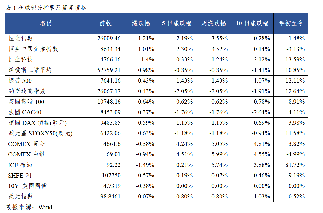 早觀亞太丨阿里配售約800億港元,小鵬零跑今日將發佈業績(图1) 98283cc7d014c6c660c6a41e4f0df91.png