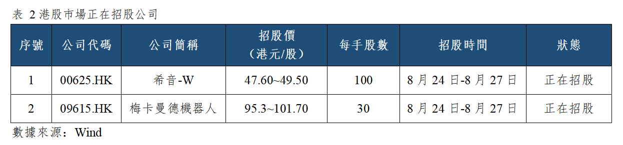 早觀亞太丨阿里配售約800億港元,小鵬零跑今日將發佈業績(图2) 4510e3b60609d9a4145a2d82d04e7bb.png