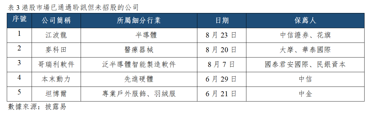 早觀亞太丨阿里配售約800億港元,小鵬零跑今日將發佈業績(图3) d3e395fb75176863febaef265e8e890.png