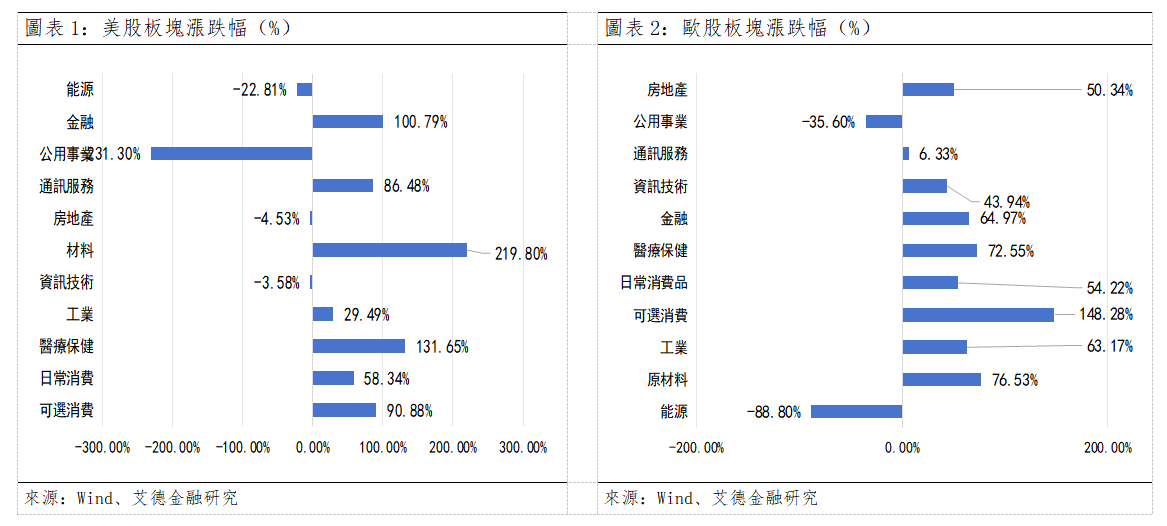 歐美早訊丨美國三大指數全數收漲,美簽署數噸級核燃料供應協議(图1) a7f38ac51f5fde7b0cf8fa2bbb2f630.png