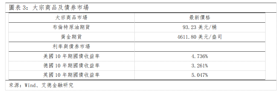 歐美早訊丨美國三大指數全數收漲,美簽署數噸級核燃料供應協議(图2) 11df804f955d12c28662e1e18c3d8a6.png