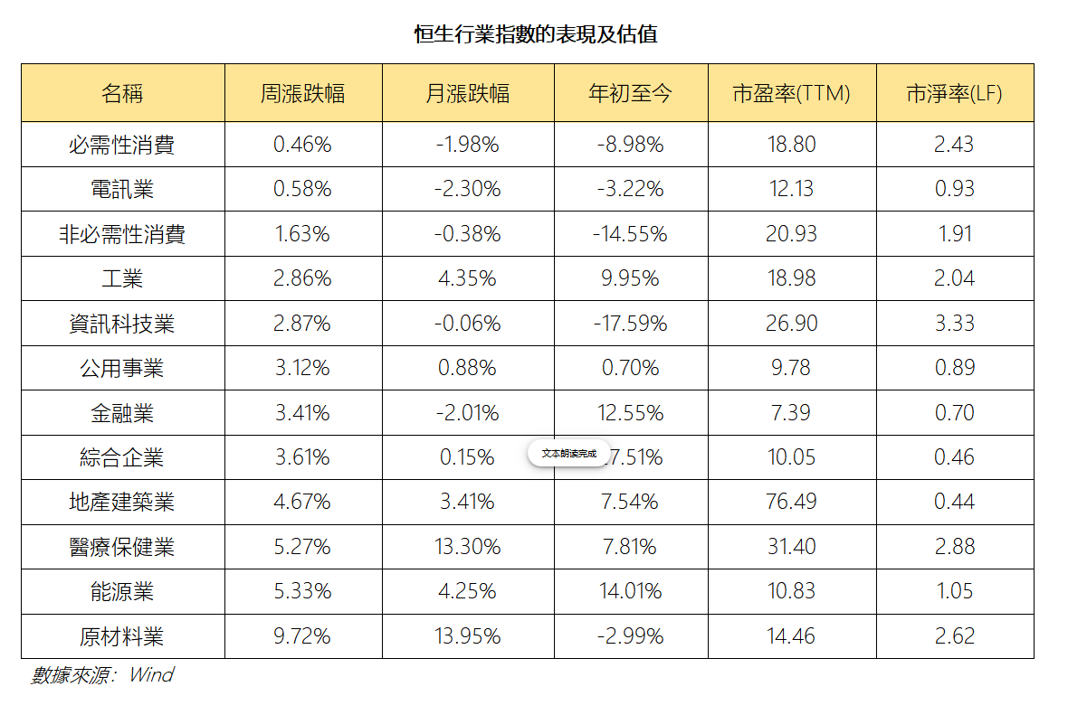 艾德周覽丨港美股市場一周觀覽(图1) 116f05bbb009788f153305d334b92f1.png