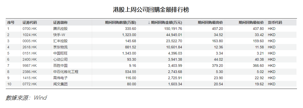 艾德周覽丨港美股市場一周觀覽(图3) cd4abcf46ace660044dba437e39a669.png