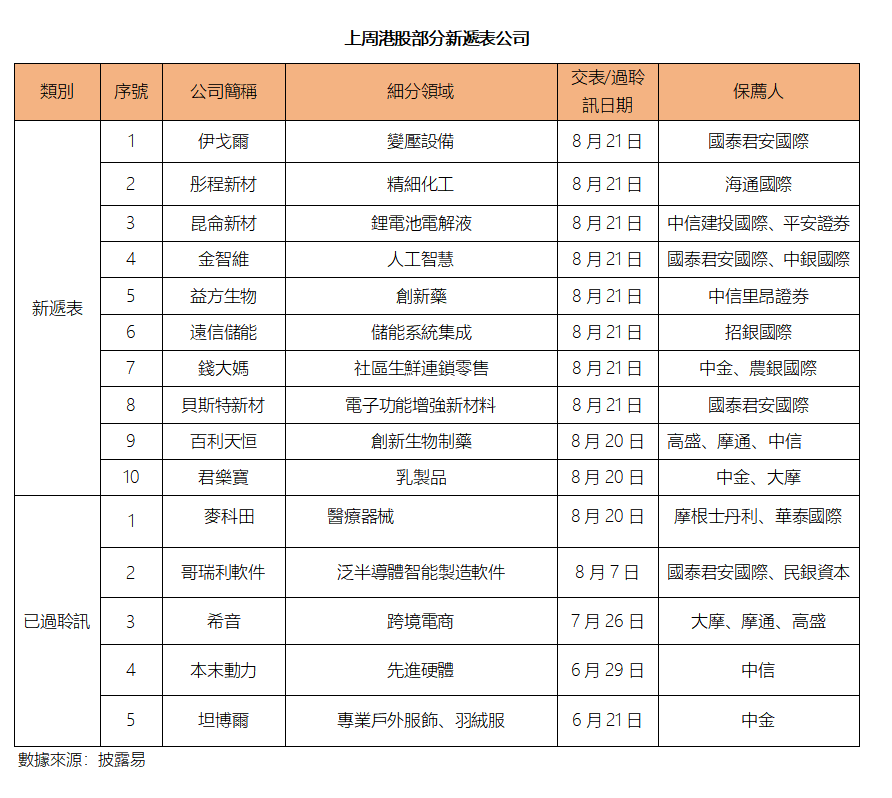 艾德周覽丨港美股市場一周觀覽(图5) ad81cd4eecb303726f0e194b8cc33f1.png