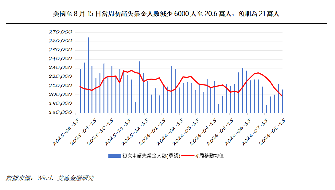 艾德周覽丨港美股市場一周觀覽(图6) fec1b7023c8ffcb90ef03998b138ceb.png