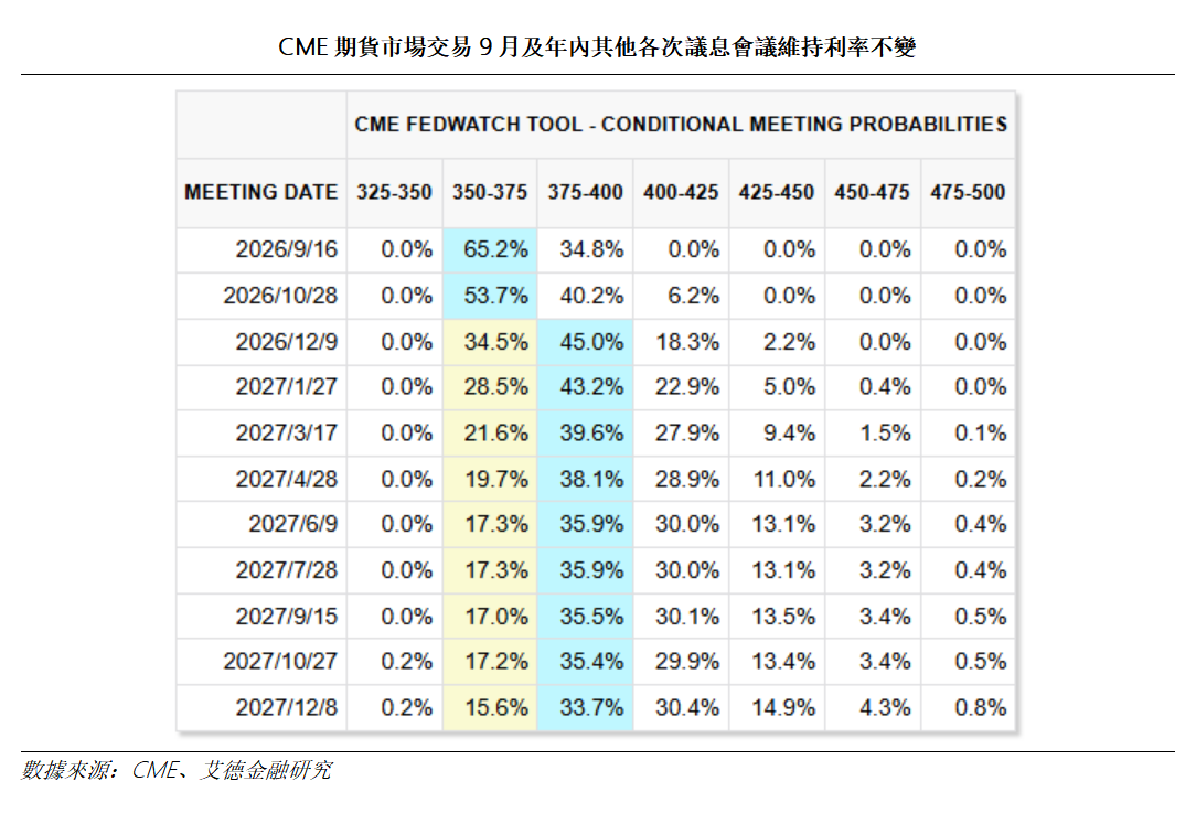 艾德周覽丨港美股市場一周觀覽(图7) d8dda94b64ad1a7b55012375c6fdd70.png