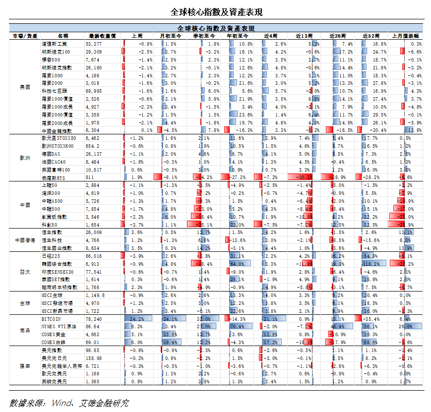 艾德周覽丨港美股市場一周觀覽(图8) a3ae26afba9f641a59a712cd36749f2.png