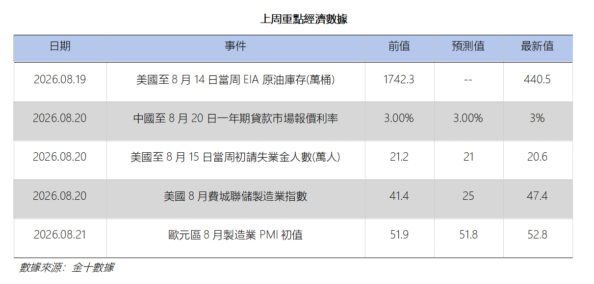 艾德周覽丨港美股市場一周觀覽(图9) fe2f0ec648a92ce123373a2631a1e6a.png
