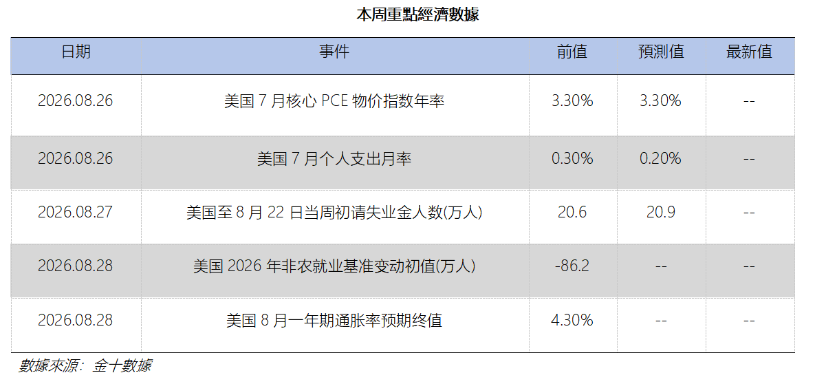 艾德周覽丨港美股市場一周觀覽(图10) 905900aeb094c23fc5150ac6a029d41.png