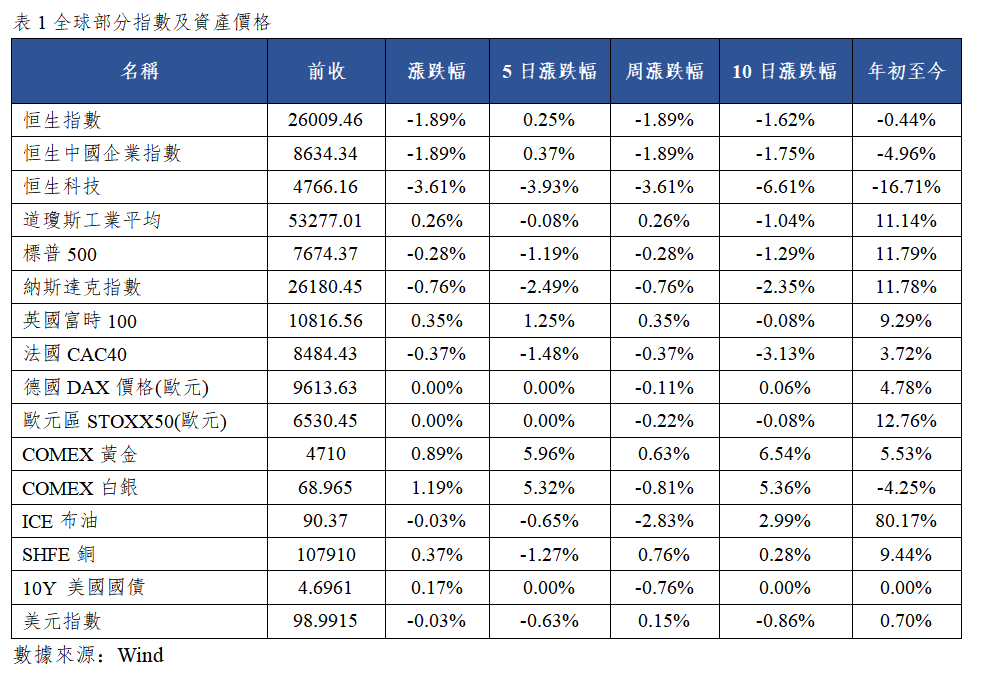 早觀亞太丨貝特森欲用TGA萬億買債,費城半導體指數隔夜下跌2.7%(图1) 7151b77ebdc66f44d74b0e95e5e101f.png