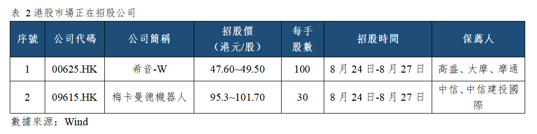 早觀亞太丨貝特森欲用TGA萬億買債,費城半導體指數隔夜下跌2.7%(图2) 2db2fabfa6b4389933fd84f1eae5178.png