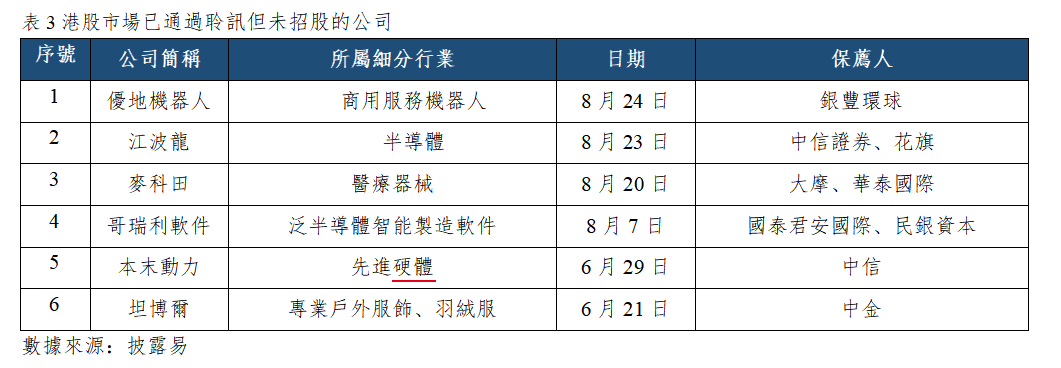 早觀亞太丨貝特森欲用TGA萬億買債,費城半導體指數隔夜下跌2.7%(图3) 57a1f42d5254abf4d350cb12496fe52.png