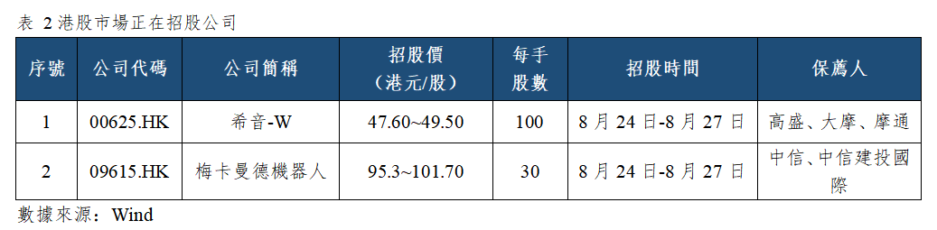 早觀亞太丨美伊停火談判傳重大進展,持續關注港股大型公司業績發佈(图2) 7084b5bb8d6ea16287f53434c522df9.png