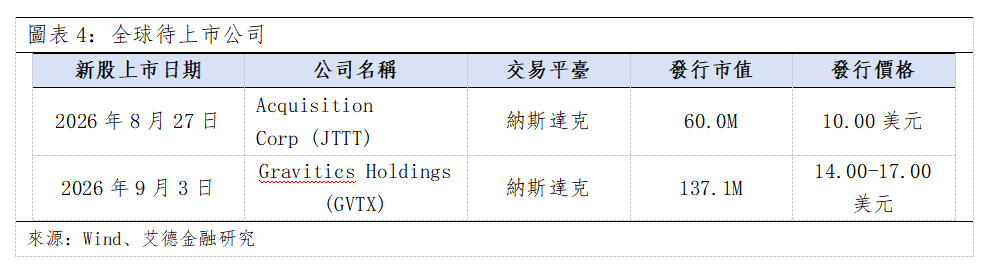 歐美早訊丨美國三大指數全數收漲,今晚公佈多項經濟數據(图3) ce8b59e01f265d27940e36691169207.png
